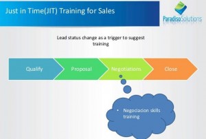 Salesforce LMS JIT