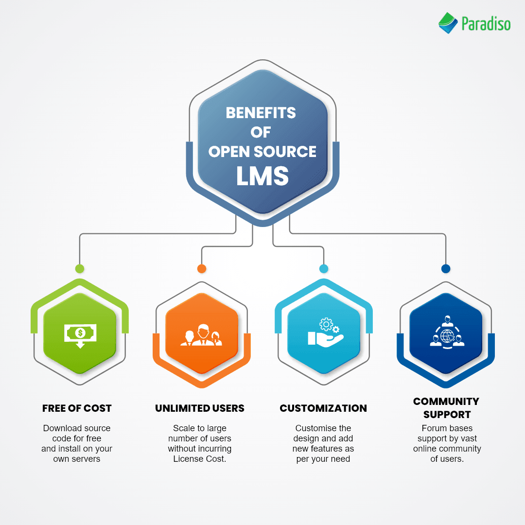 Open Source LMS Pros