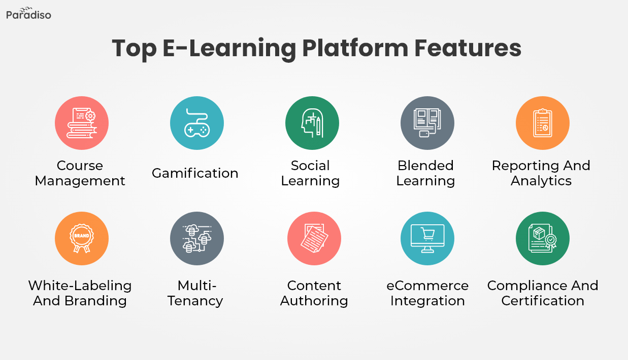 Top e learning platform features
