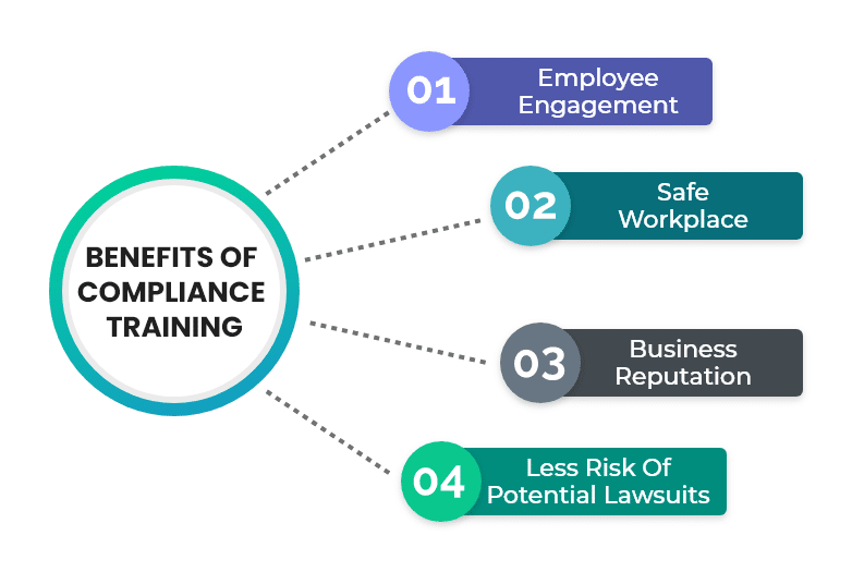 Benefits of compliance traininig