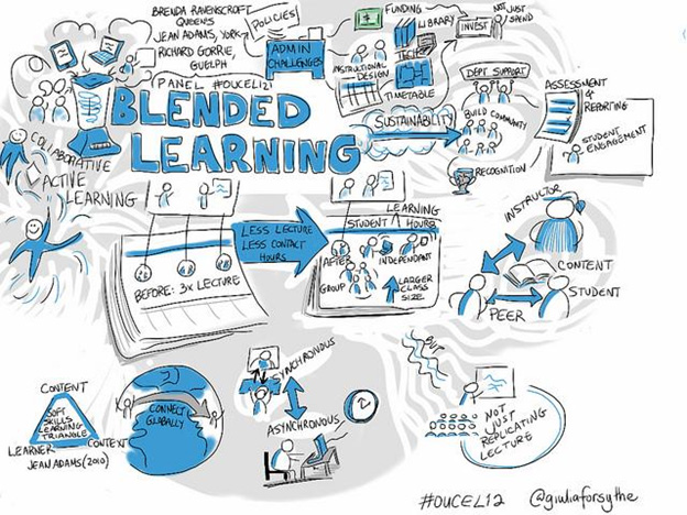 paradiso lms blended learning