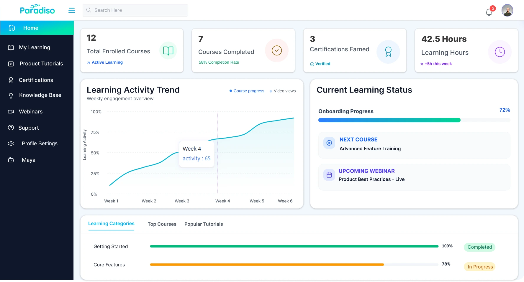 Customer Training LMS