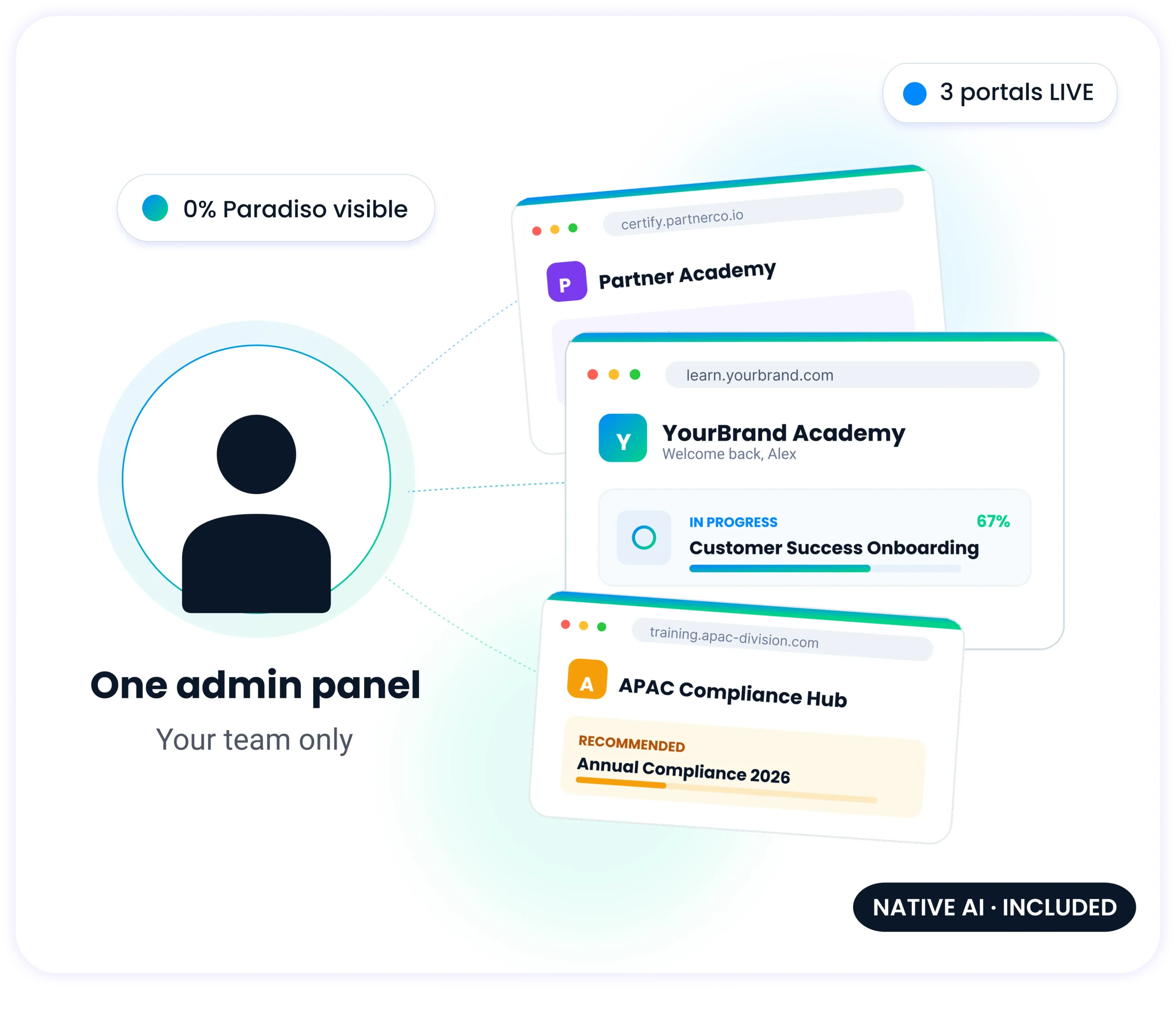 white label lms software