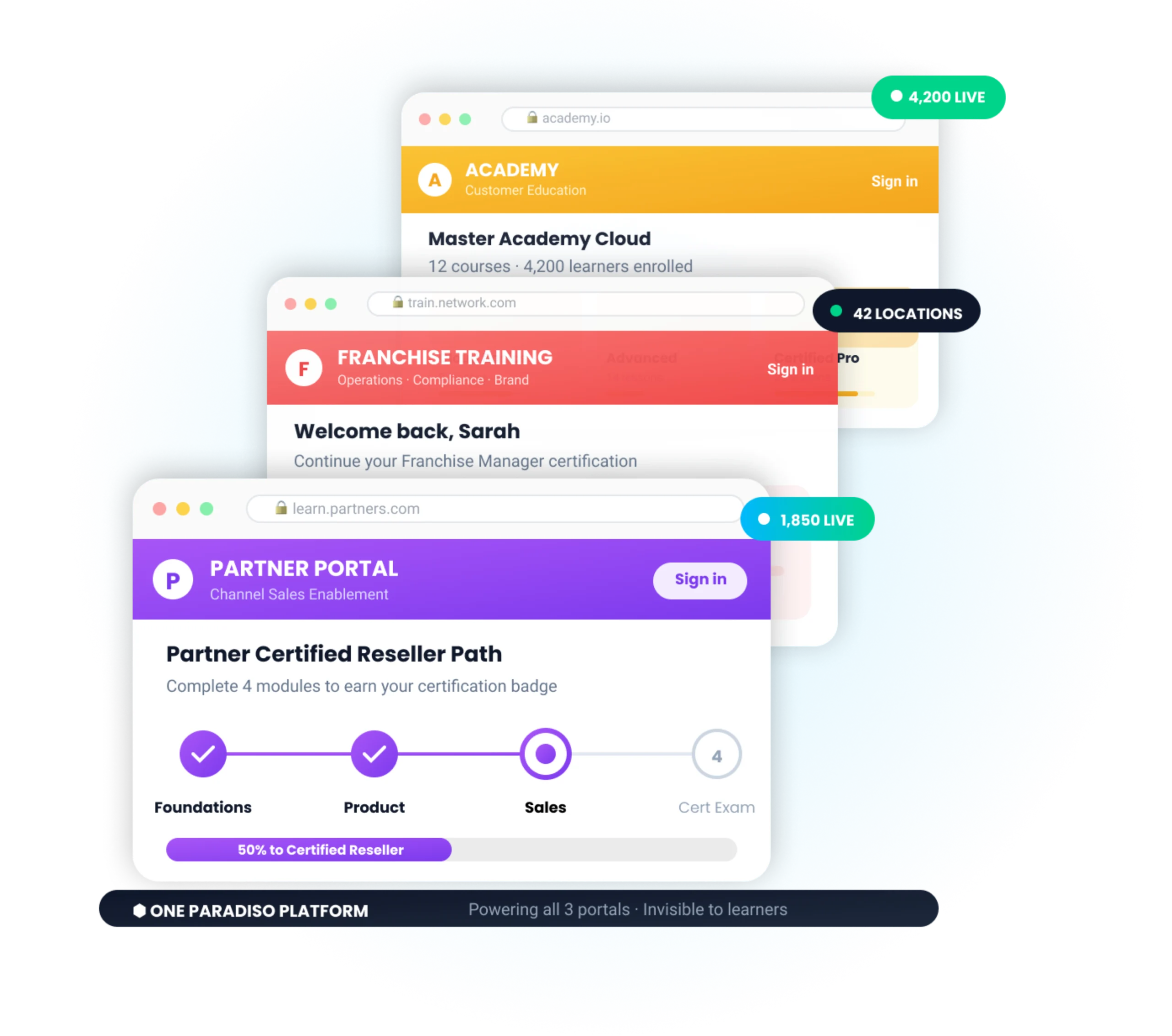 best multi tenant lms