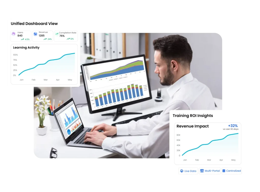 Reporting & Analytics