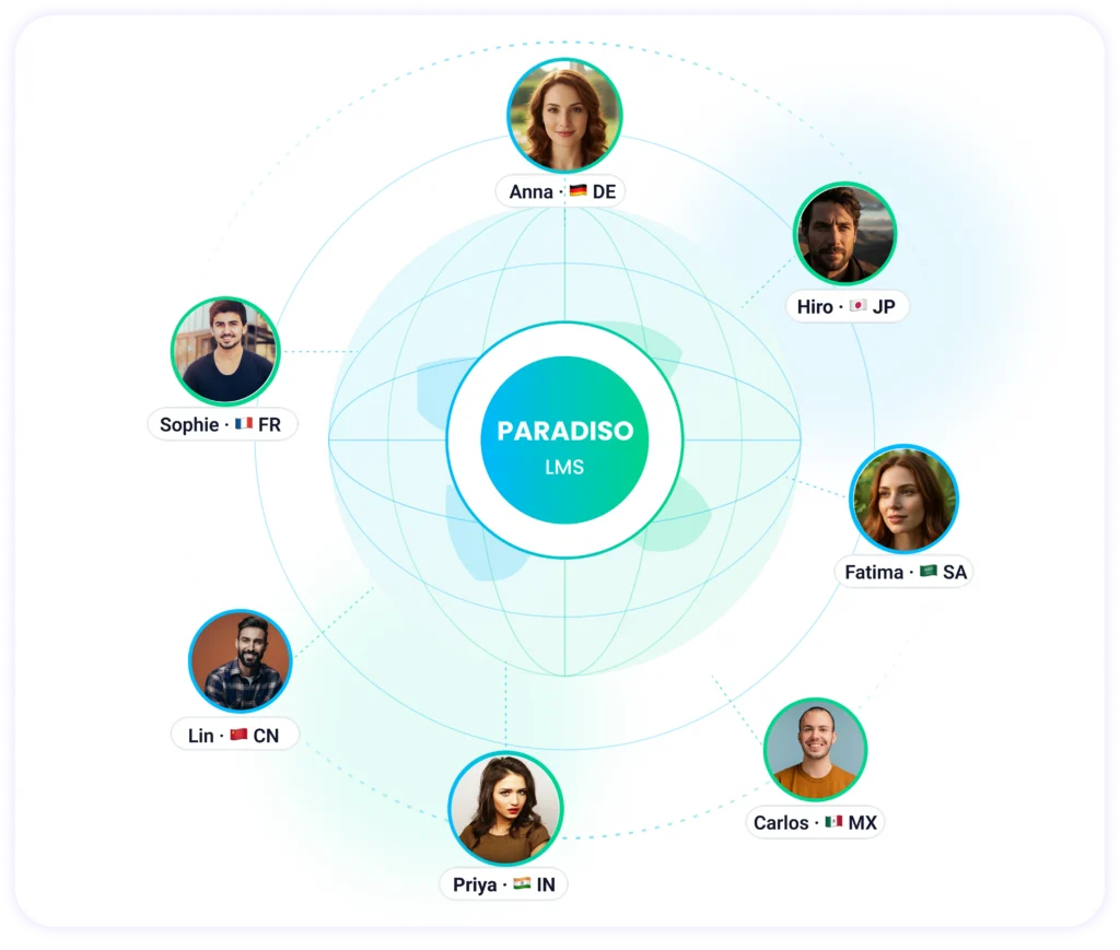 best software for creating multi-language courses