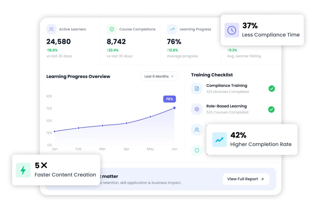 Why teams choose Paradiso as their LMS for Corporate Training